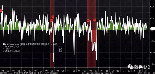 重磅推薦 美國宏觀經(jīng)濟分析基礎(chǔ)框架——商品批發(fā)貿(mào)易